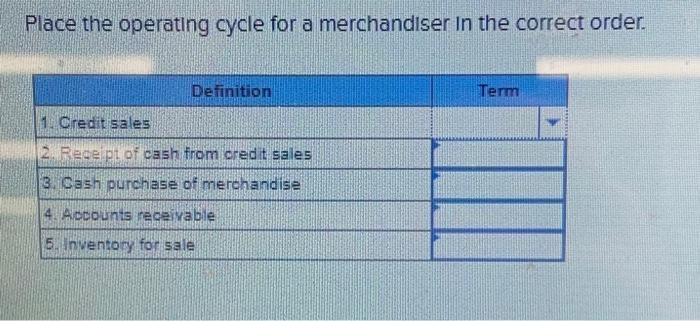  Place the operating cycle for a merchandiser in the correct order.