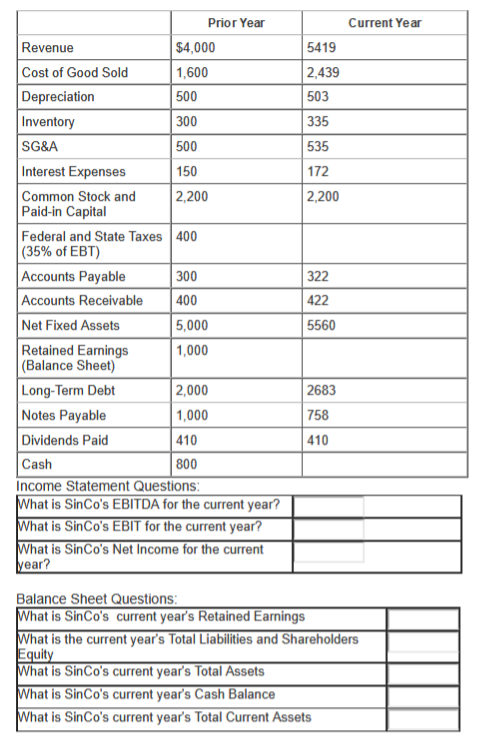 Using the table below create SinCo's Income Statement and Balance Sheet for