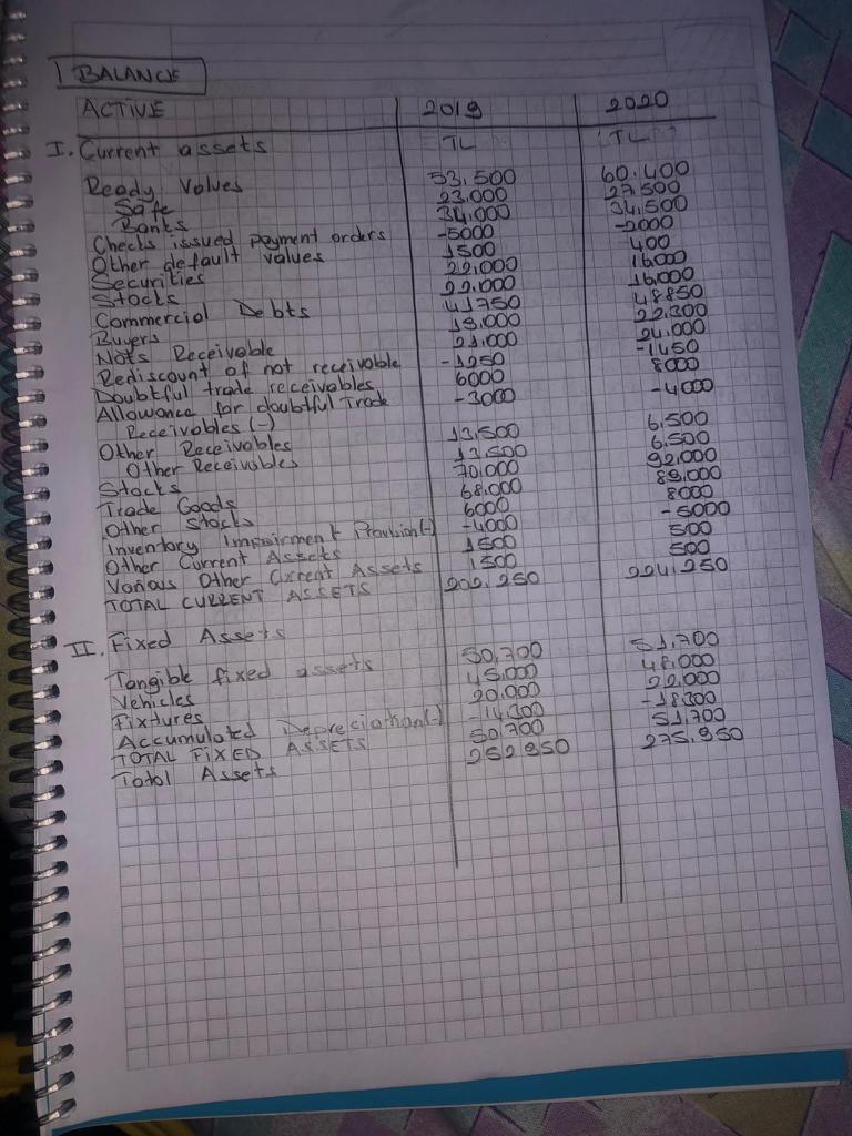 1. Prepare and interpret the company's 2020 fund flow statement. (Please write
