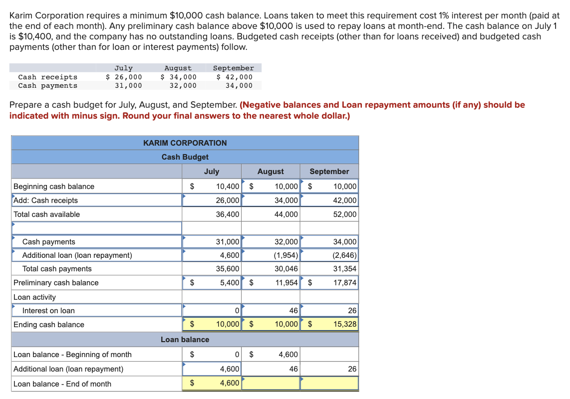 I'm not sure if I'm doing this right. Please help Karim Corporation