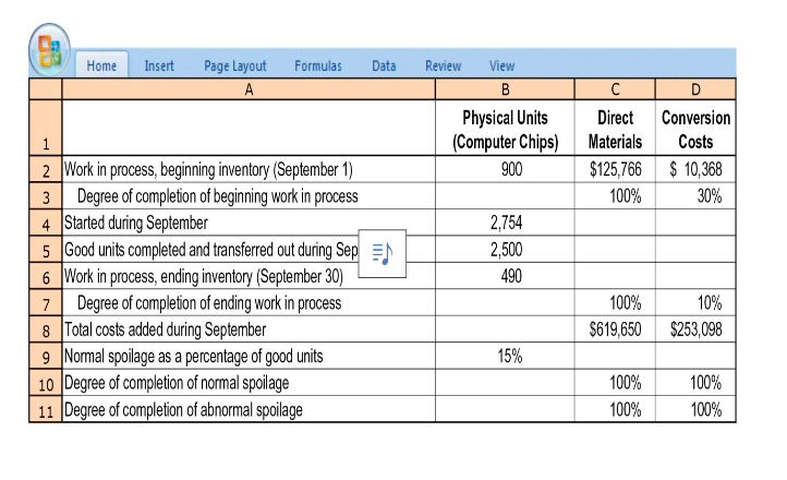  1. Use the chart using the Fifo method of process costing.