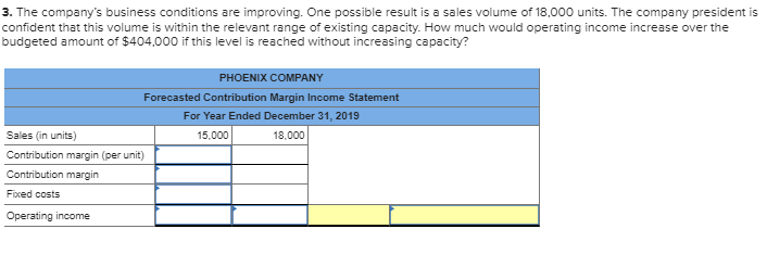 Company's 2019 master budget included the following fixed budget report. It is