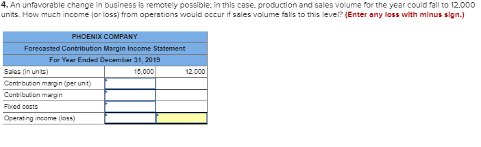 based on an expected production and sales volume of 15,000 units. $3,150,