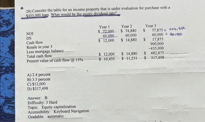 how answer is B ? 28) Consider the table for an income