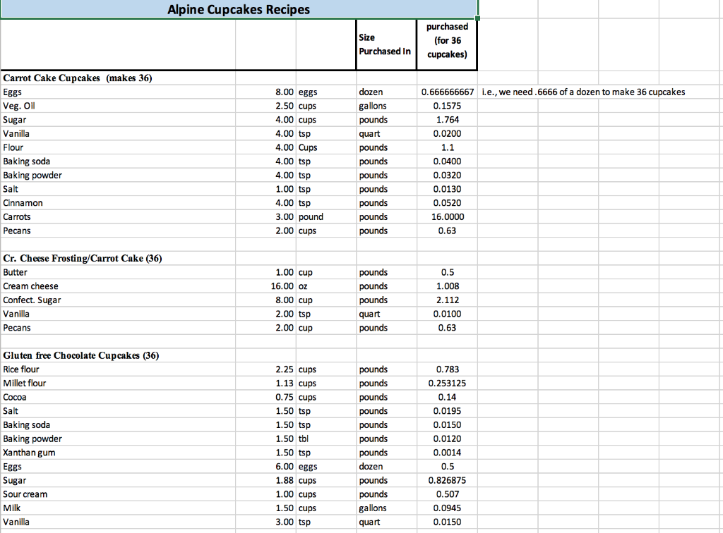 Alpine Cupcakes - Audit Case with Data Analytics 2e Data Analytics Module
