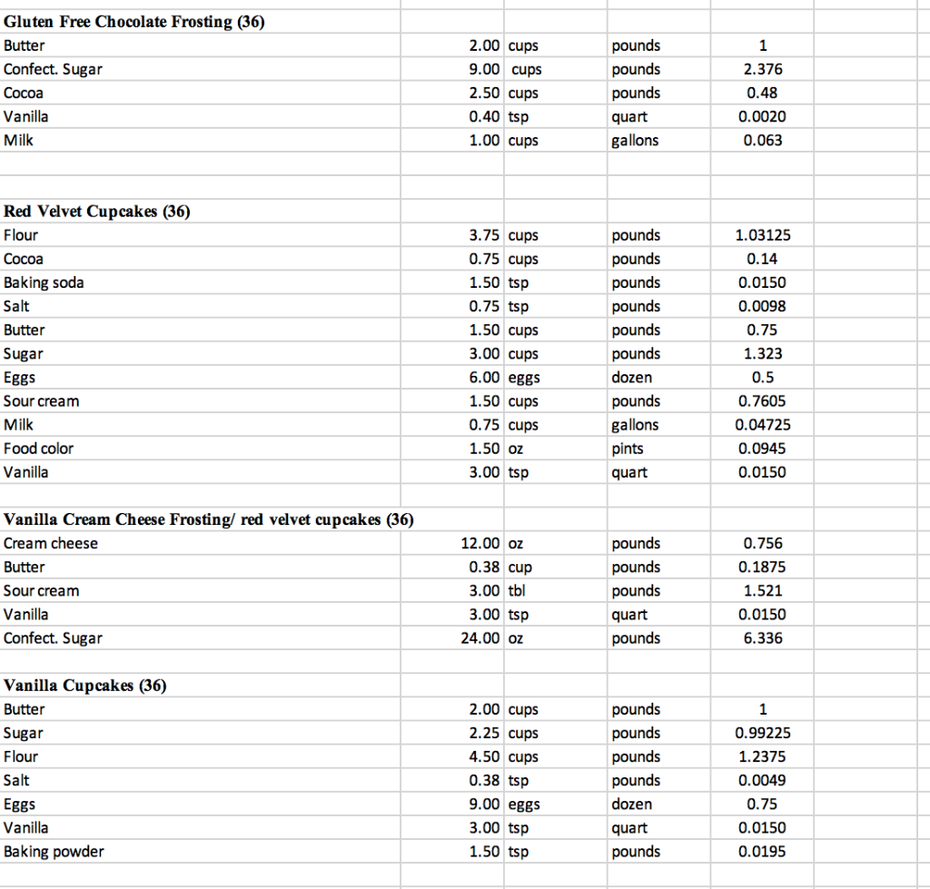 Part 1 Risk Assessment Question #3 Alpine Cupcakes Recipes Size Purchased in
