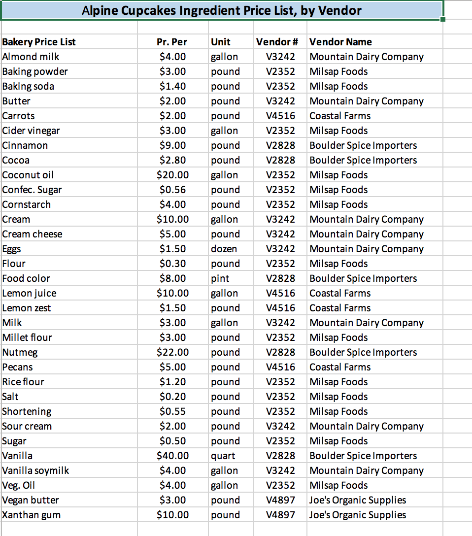eggs 2.50 cups 4.00 cups 4.00 tsp 4.00 Cups 4.00 tsp 4.00