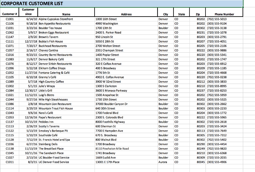 tsp 1.00 tsp 4.00 tsp 3.00 pound 2.00 cups dozen gallons pounds