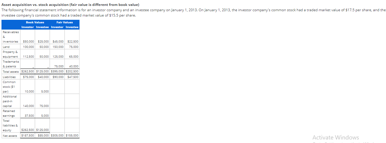  Asset acquisition vs. stock acquisition (fair value is different from book