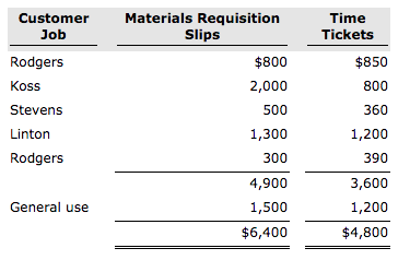 in custom patios. The patios are constructed of concrete, brick, fiberglass, and