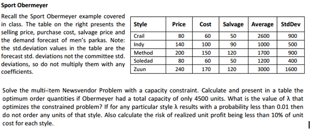  Recall the Sport Obermeyer example covered in class. The table on