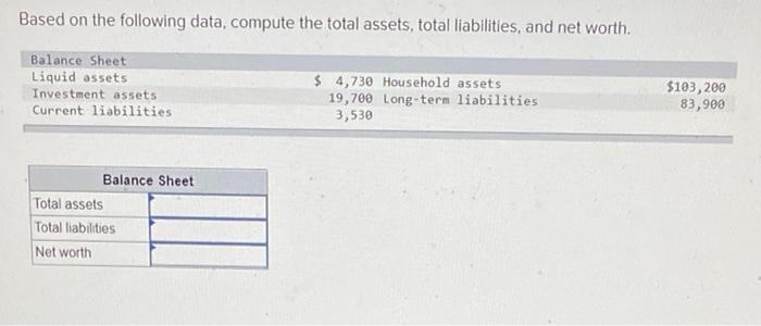  Based on the following data, compute the total assets, total liabilities,