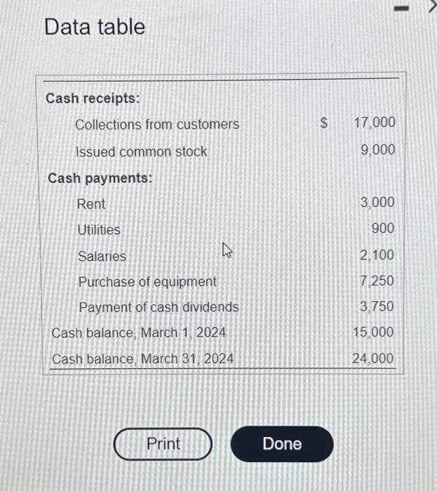 flows from financing activities Net cash provided (used) by financing activities Net