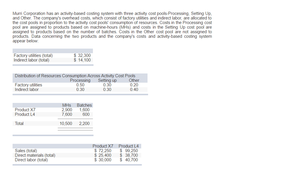  a. Assign overhead costs to activity cost pools using activity-based costing.