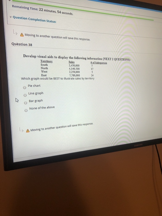  Remaining Time: 22 minutes, 54 seconds. Question Completion Status: Moving to