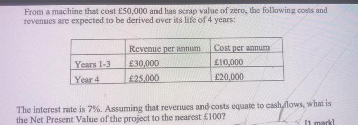  From a machine that cost 50,000 and has scrap value of