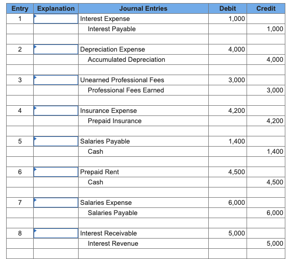 P2, P3, P4 33.34 points For journal entries 1 through 12, select