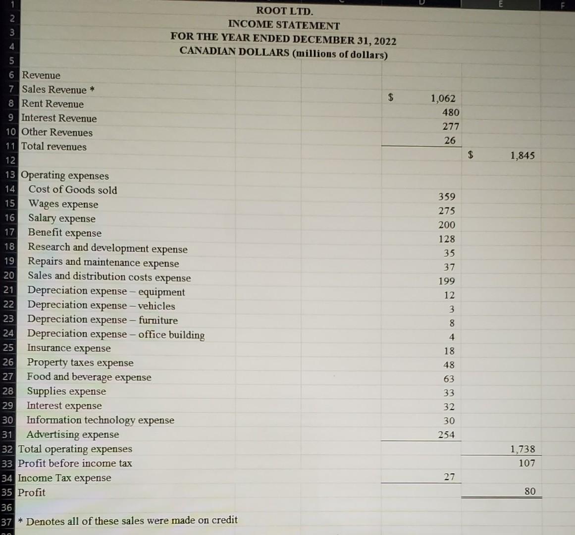 Please I need help, I already solved this assignment I just need