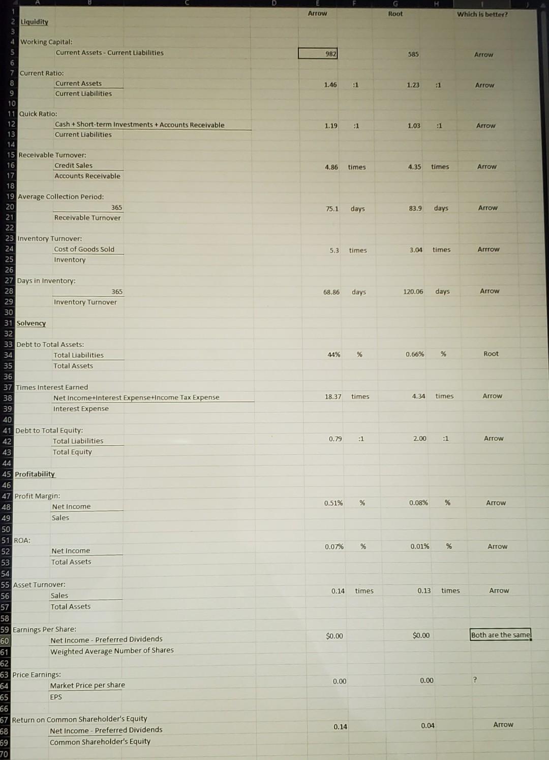 on this assignment I will fail the course, it is my last