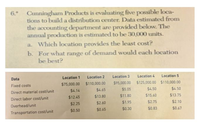 Please show all work Cunningham Products is evaluating five possible locations to