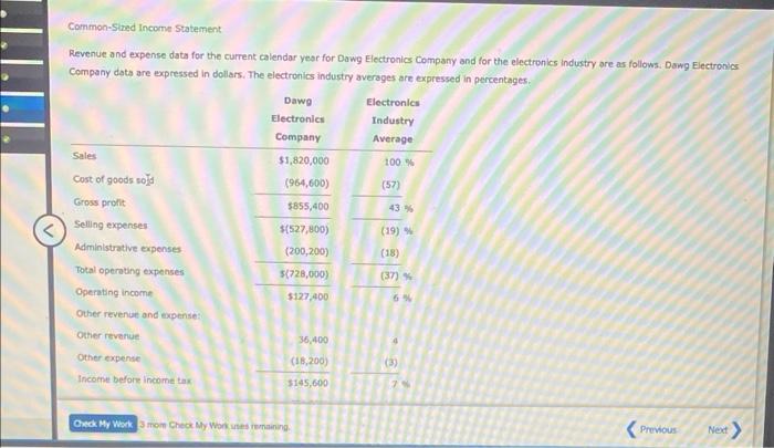 answer full question please Common-Sired Income Statement Revenue and expense data for
