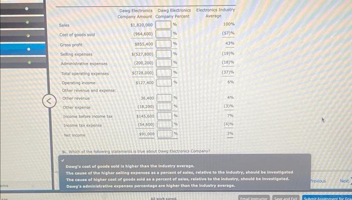 industry are as follows. Dawg Electronics Company data are expressed in dollars.