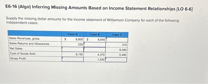  E6-16 (Algo) Inferring Missing Amounts Based on Income Statement Relationships [LO