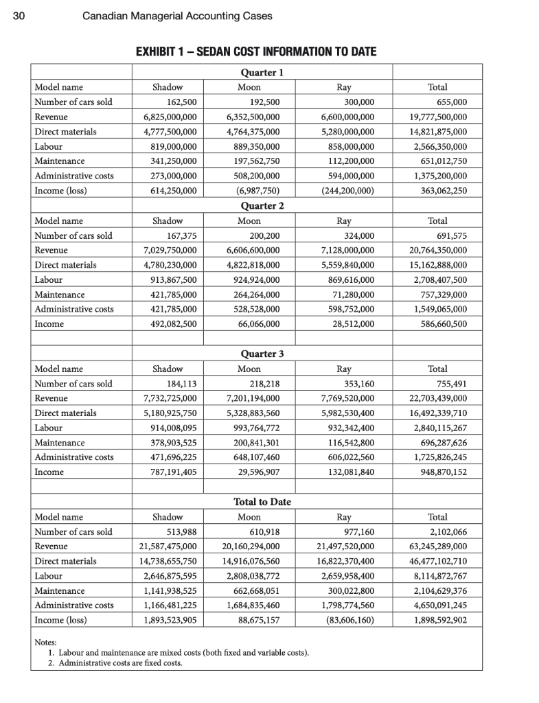 Notes: What is the Contribution Margins of each model? Under the current