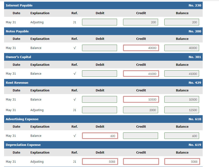 supplies shows $700 of unused supplies on May 31. 3. Annual depreciation