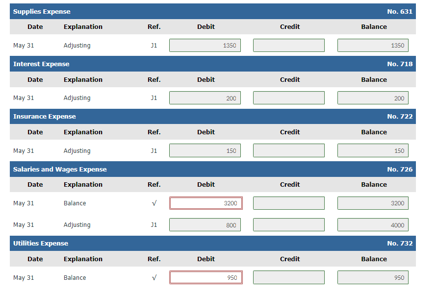 is $3,528 on the buildings and $1,560 on equipment. 4. The note