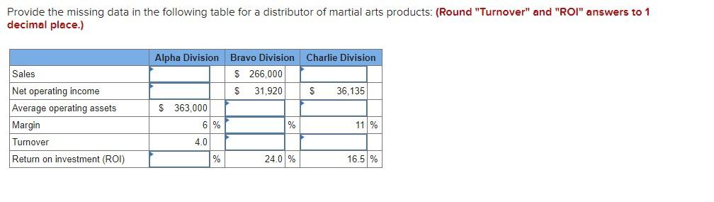 Provide the missing data in the following table for a distributor of