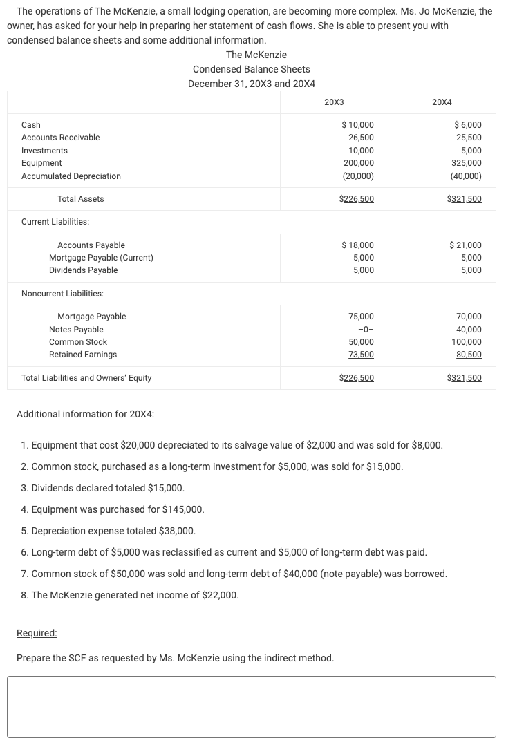  Additional information for 20X4: Equipment that cost $20,000 depreciated to its