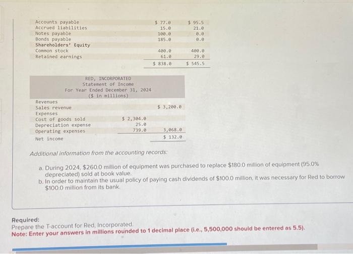 applies to the questions displayed below] Comparative balance sheets for 2024 and