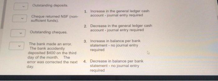 Collection of interest eamed on the bank balance DELL Outstanding deposits 1.
