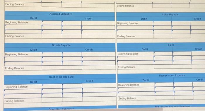 the accounting records: a. During 2024, $260.0 million of equipment was purchased