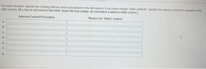 In the course of auditing the records of a company, you find