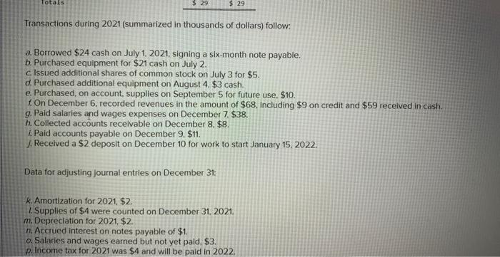 Renny began operations of their furniture repair shop (Lazy Sofa Furniture, Incorporated)