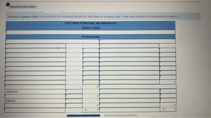 thousands of dollars to simplify. Transactlons during 2021 (summarized in thousands of