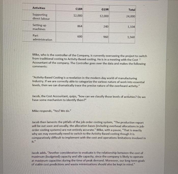 Traditional Costing versus Activity Based Costing Wolseley Manufacturing Corporation manufactures various electronics