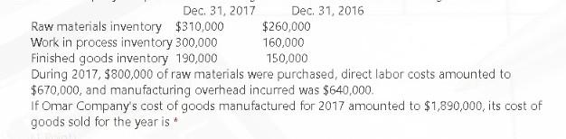  Dec. 31, 2017 Dec. 31, 2016 Raw materials inventory $310,000 $260,000