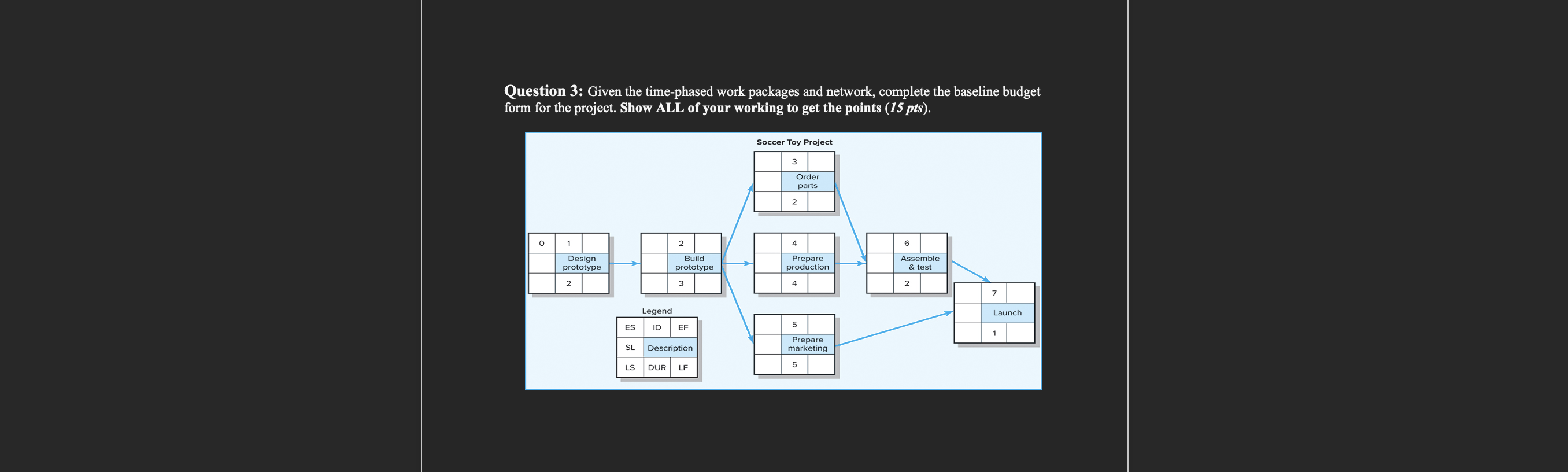  Question 3: Given the time-phased work packages and network, complete the