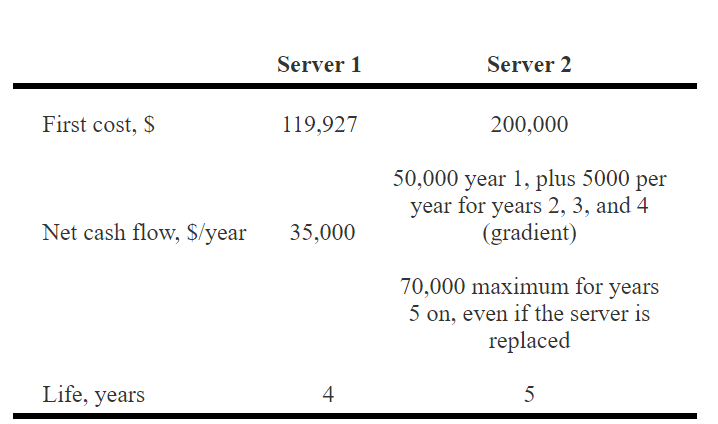 CASE STUDY PEFORMING ROR ANALYSIS FOR 3D PRINTER AND IIOT TECHNOLOGY Background
