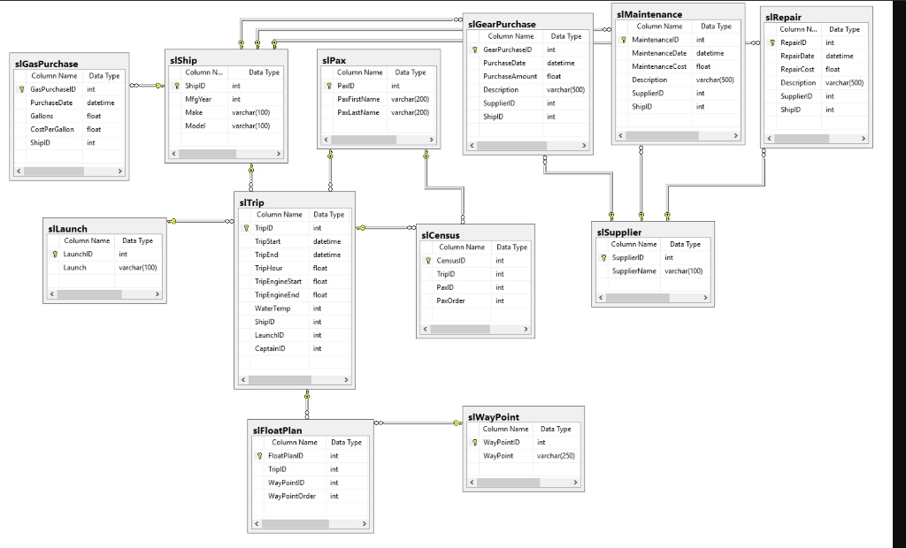 Need answer For SQL Exercise. 1-->For repairs with a rounded up repair