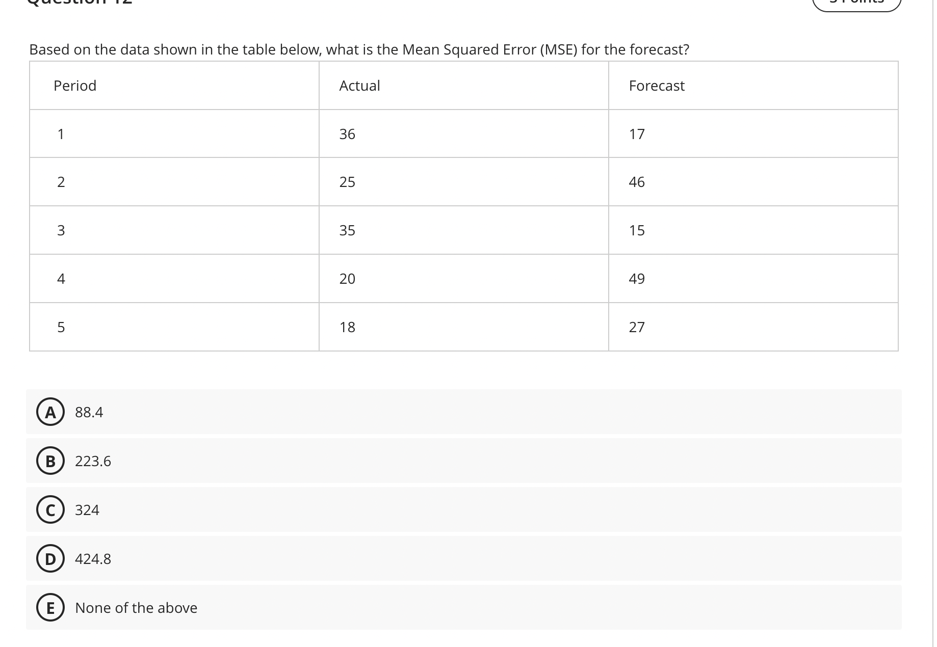  Based on the data shown in the table below, what is
