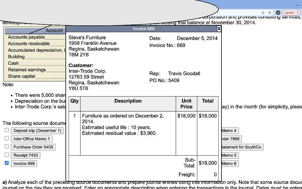 4,500 Building. 70,000 Cash 133,000 Retained earnings 122,500 Share capital. 96,000 Note: