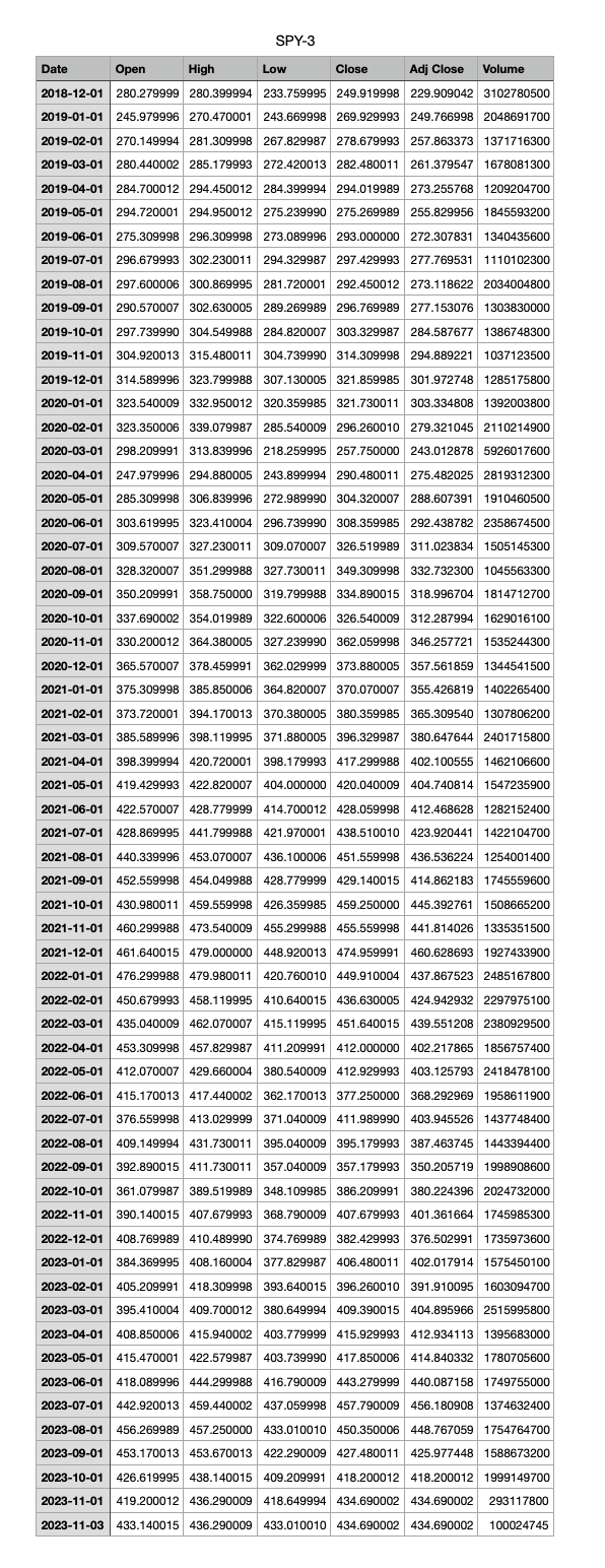  Report the annualized expected returns, the standard deviations, and the Sharpe