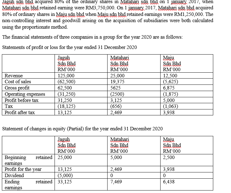 Please help me i will give good rating Jaguh sdn bhd acquired