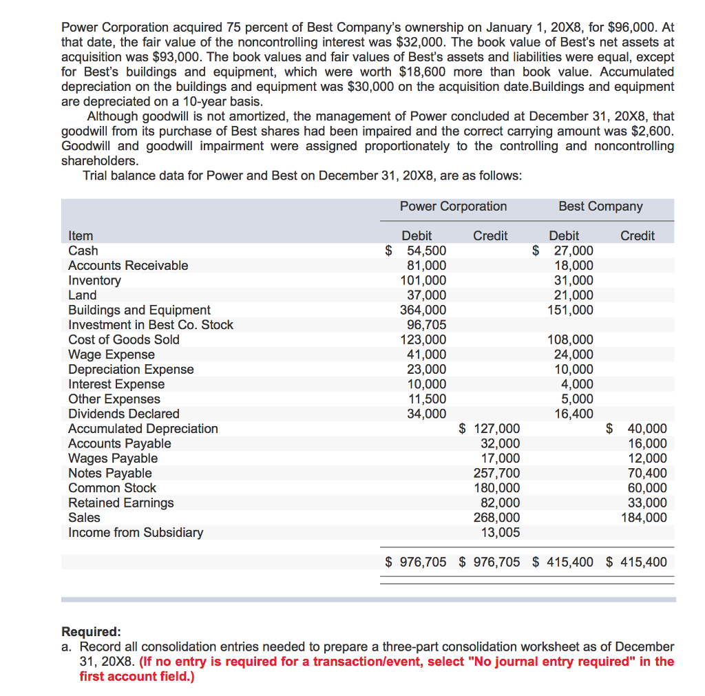 Record the basic consolidation entry. Record the amortized execess value reclassification entry.