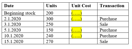 ZD CO. sales and purchases are given below. Write your own amounts