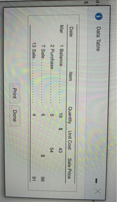 1. Determine the amounts that MusicYear should report for cost of goods